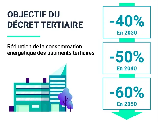 float-left Objectifs Décret Tertiaire — calorifugeage industriel et économies d'énergie